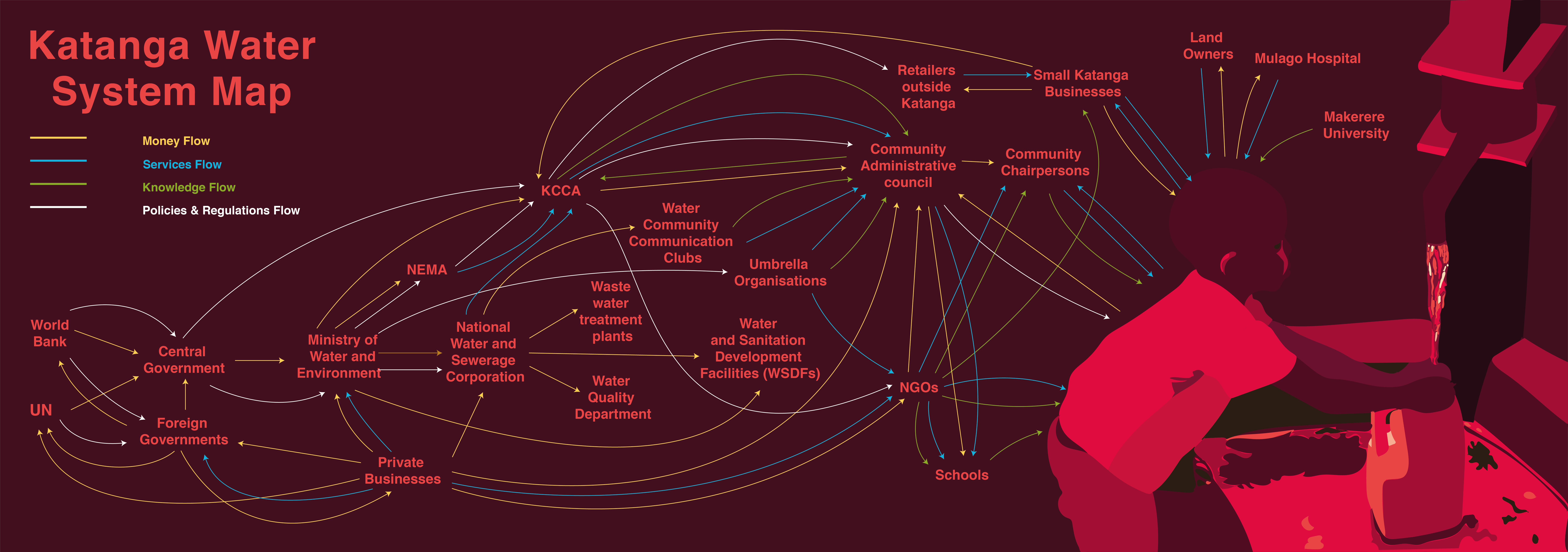 SystemMap